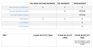 tableau-comparatif