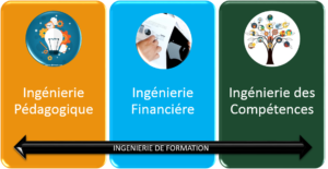 Ingénierie de Formation